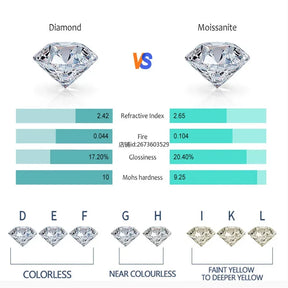 2023 Luxury GRA Certified 1 Carat Moissanite Pendant Necklace for Women Party 925 Sterling Silver Diamond Chain Necklaces