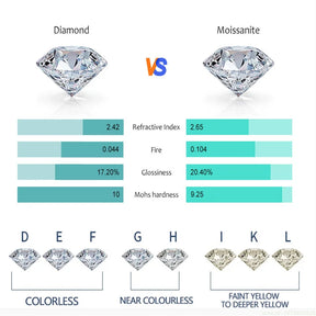 Luxurious Stars Moissanite Pendant Necklace for Women Wedding Bridal 100% S925 Sterling Silver Fine Jewelry 18k Gold Plated